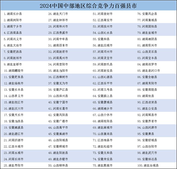 《中国县域发展监测报告2024》发布中国百强县市、中国百强区名单揭晓